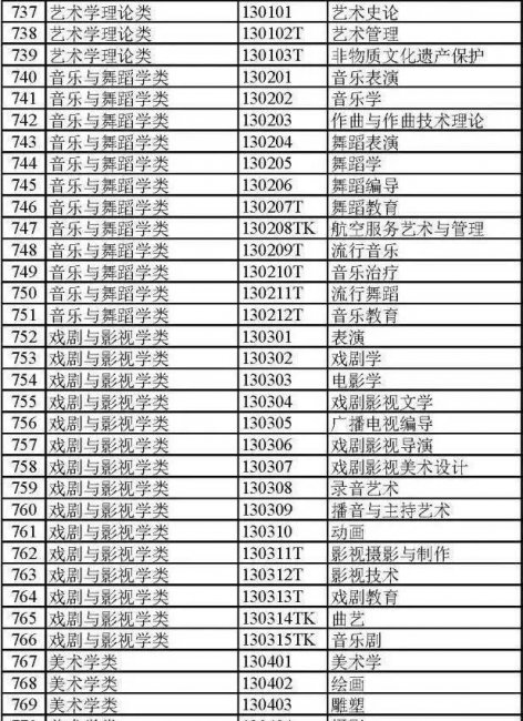 大学都有哪些专业