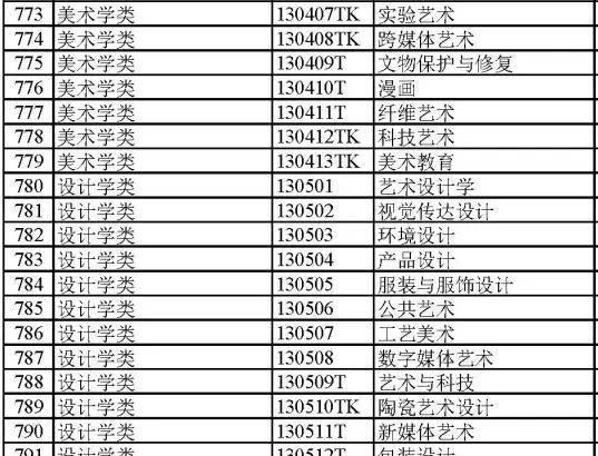大学都有哪些专业