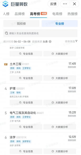大学都有哪些专业