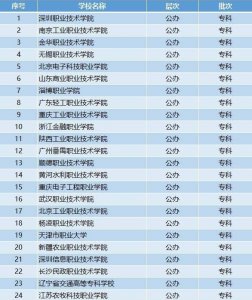 公办大专最低多少分能上 2023大专录取分数线