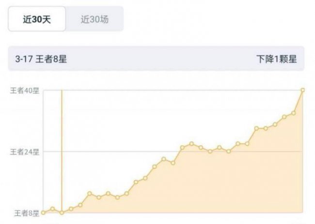 王者荣耀官网最新版本