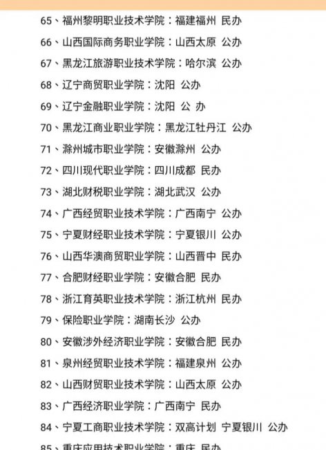山东职业学院排名大全