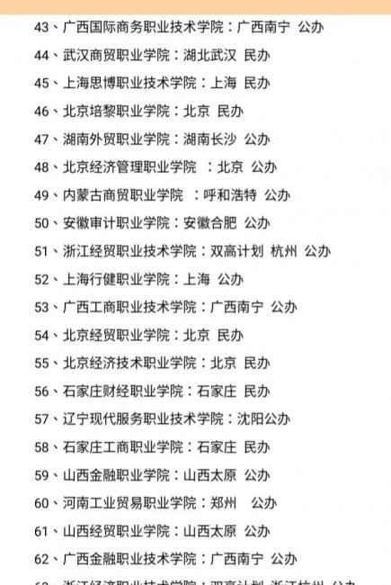 山东职业学院排名大全