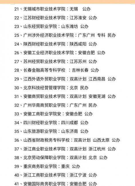山东职业学院排名大全