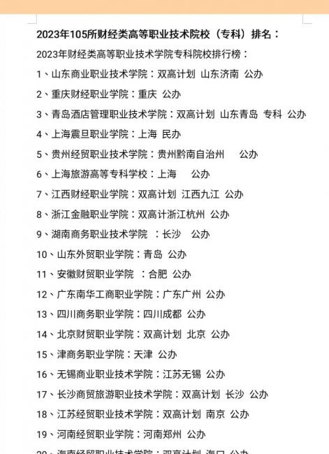 山东职业学院排名大全