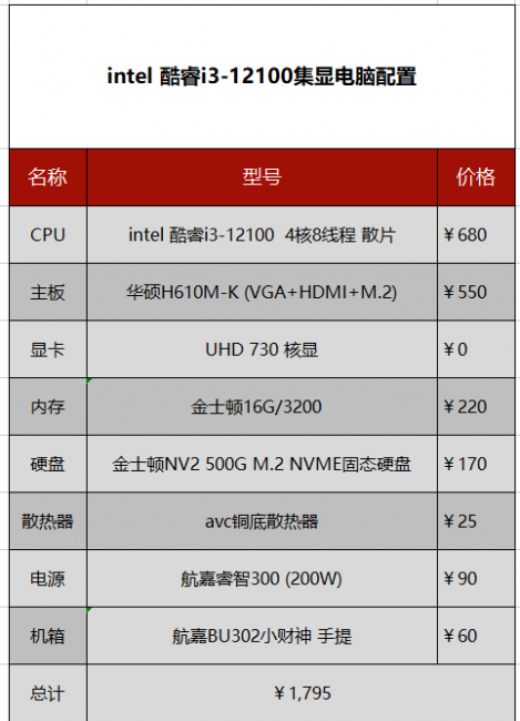 2023最佳电脑配置单