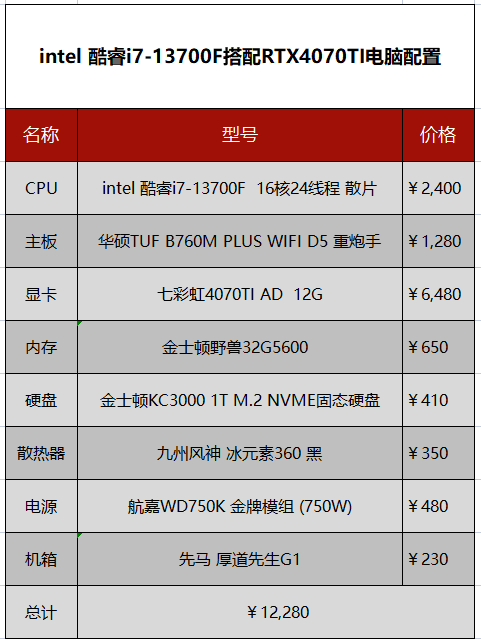 2023最佳电脑配置单