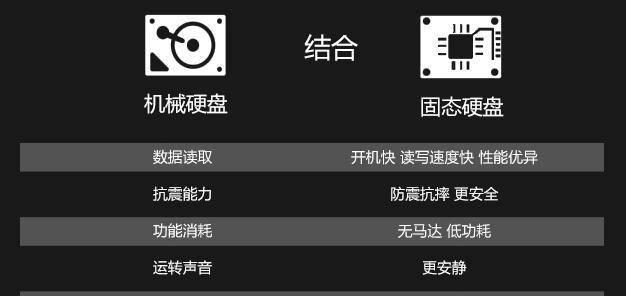 台式硬盘和固态硬盘的区别