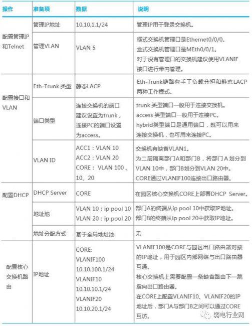 新手配置交换机详细教程