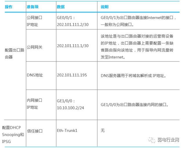 新手配置交换机详细教程