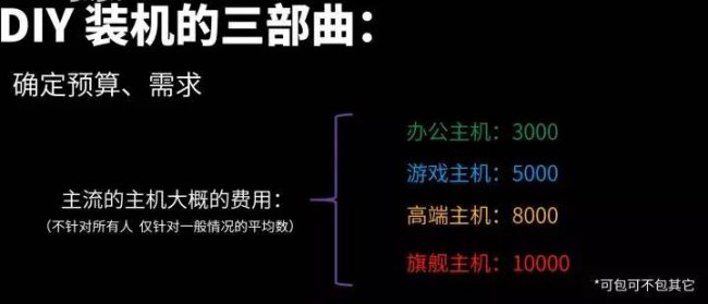 自己组装电脑需要哪些配件