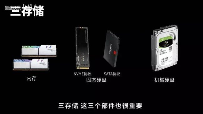自己组装电脑需要哪些配件