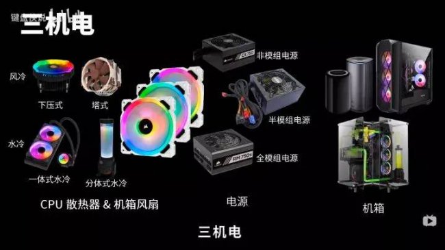 自己组装电脑需要哪些配件