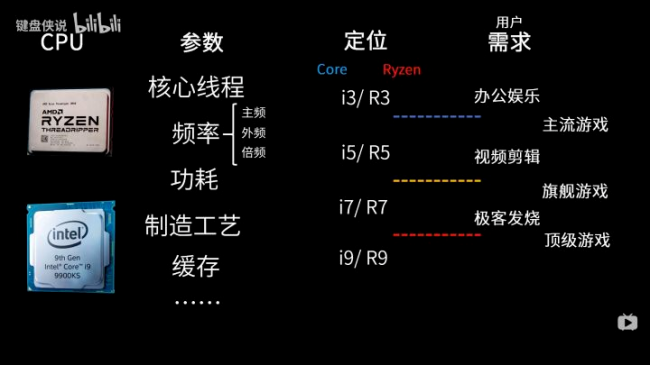 自己组装电脑需要哪些配件