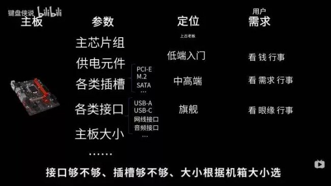 自己组装电脑需要哪些配件