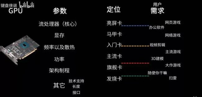 自己组装电脑需要哪些配件