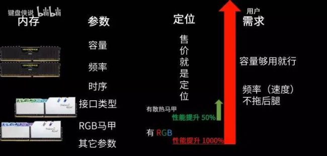 自己组装电脑需要哪些配件