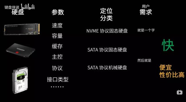 自己组装电脑需要哪些配件