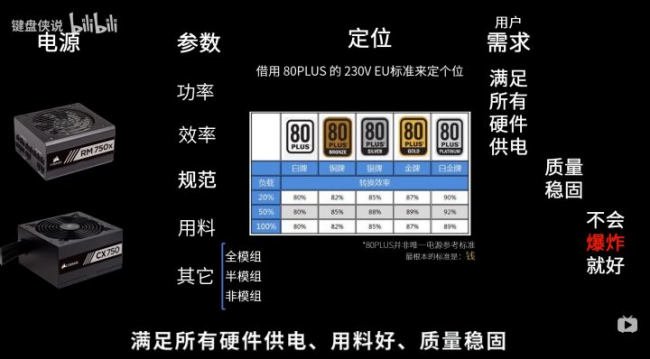 自己组装电脑需要哪些配件