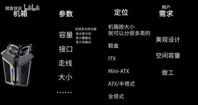 自己组装电脑需要哪些配件