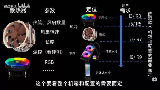 自己组装电脑需要哪些配件