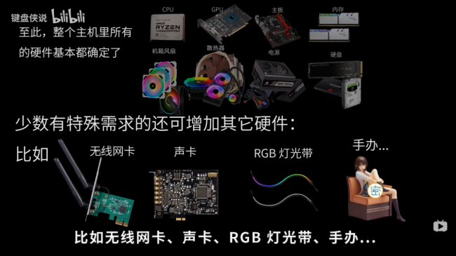 自己组装电脑需要哪些配件