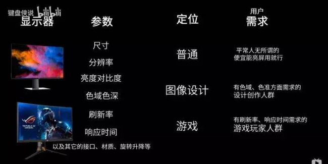 自己组装电脑需要哪些配件