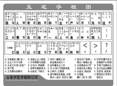 五笔输入法怎么使用教程 五笔口诀顺口溜