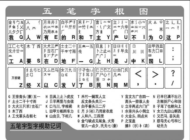 五笔输入法怎么使用教程