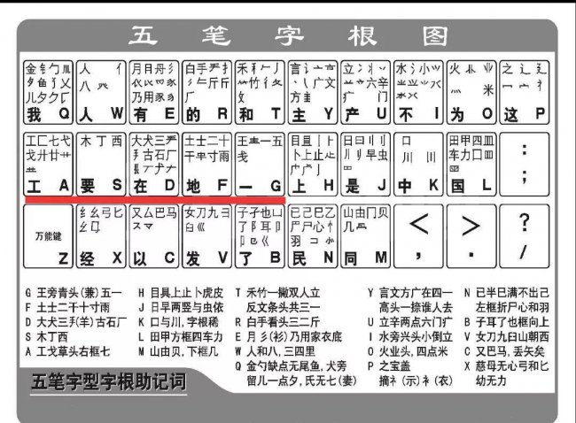 五笔输入法怎么使用教程