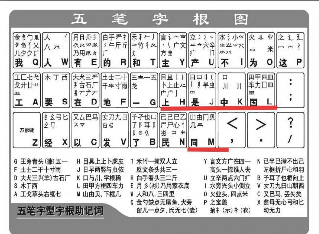 五笔输入法怎么使用教程