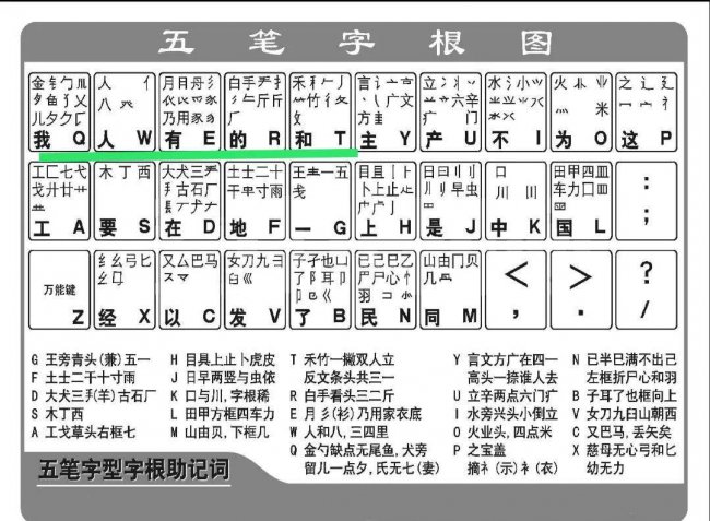 五笔输入法怎么使用教程