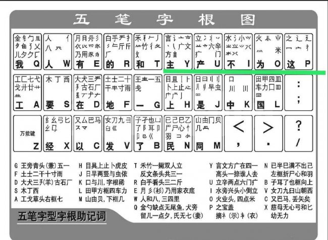 五笔输入法怎么使用教程