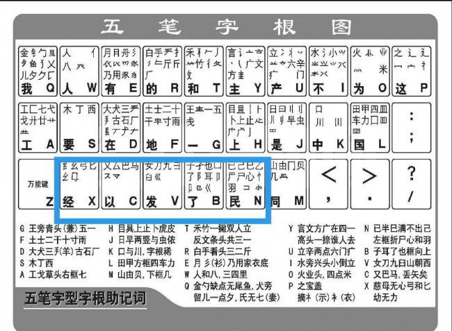 五笔输入法怎么使用教程