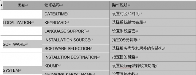 服务器linux系统安装步骤图