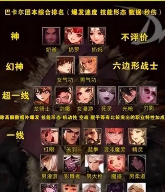 dnf格斗家转职选择什么职业