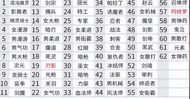 dnf格斗家转职选择什么职业