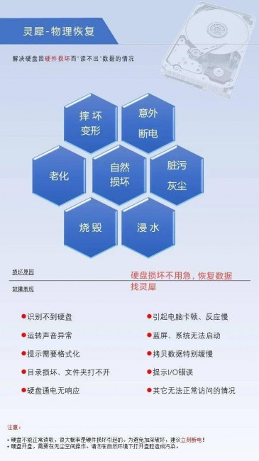 电脑硬盘坏了数据可以恢复吗