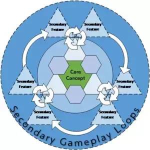怎样制作游戏软件