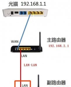 路由由器连接路由器怎么连 家庭第二个路由器连接教程