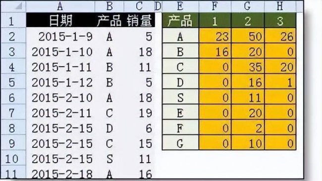 新手入门excel表格制作教程
