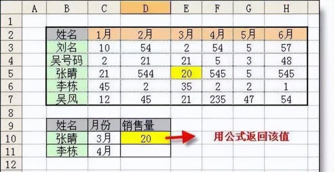 新手入门excel表格制作教程
