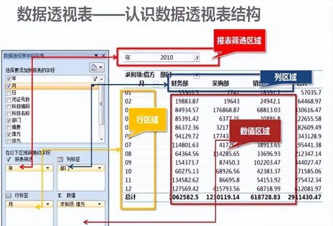 新手入门excel表格制作教程