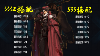 dnf弹药用什么武器最好用 DNF60版本弹药最强装备