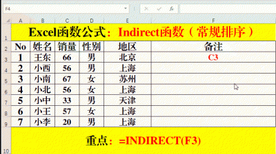 indirect函数的详细用法 indirect函数跨表汇总