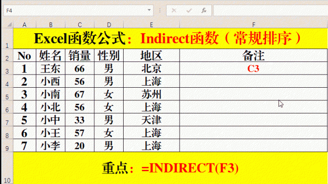 indirect函数的详细用法