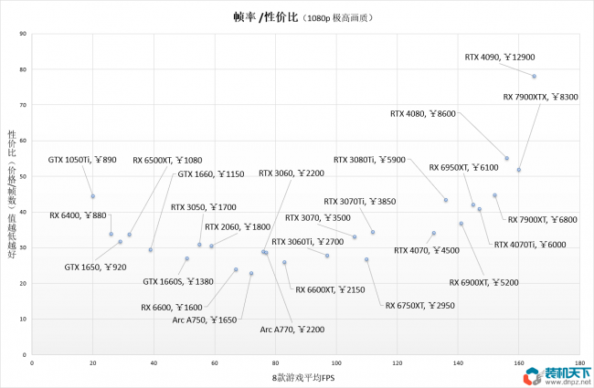 性价比高的显卡推荐
