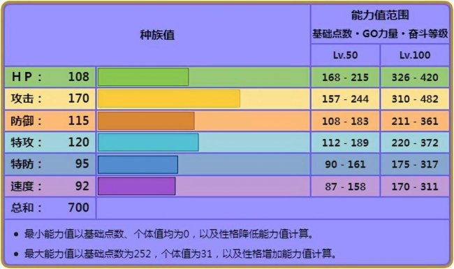 宝可梦mega进化图鉴大全