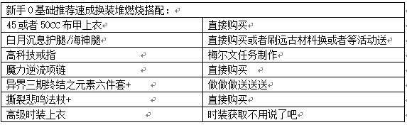 魔皇技能加点顺序
