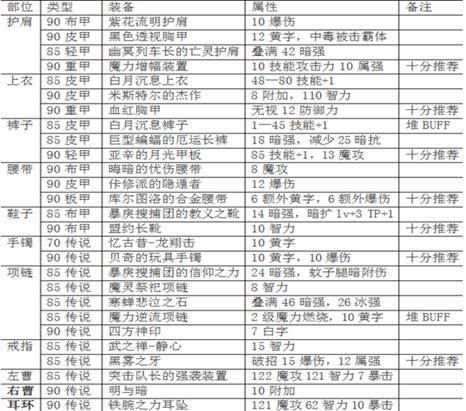 魔皇技能加点顺序